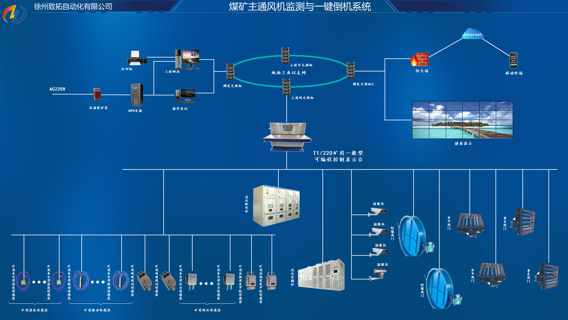 KJ1081煤礦主通風(fēng)機(jī)監(jiān)測與一鍵倒機(jī)系統(tǒng).jpg KJ1081煤礦主通風(fēng)機(jī)監(jiān)測與一鍵倒機(jī)系統(tǒng).jpg
